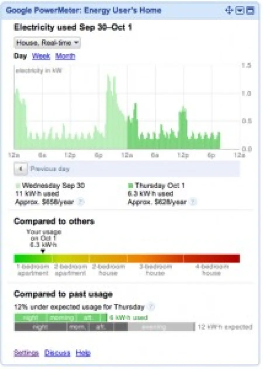 PowerMeter di Google e Ted 5000 per controllare i consumi di casa