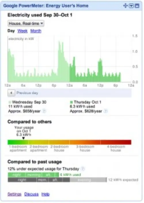 PowerMeter di Google e Ted 5000 per controllare i consumi di casa