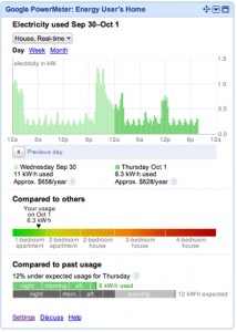PowerMeter di Google e Ted 5000 per controllare i consumi di casa
