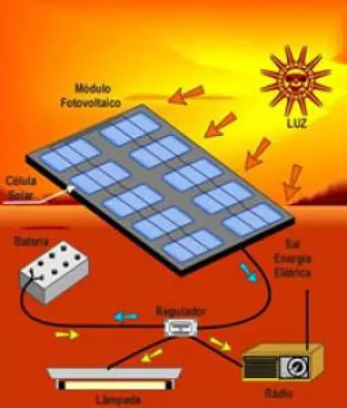 Il chilovattora fotovoltaico quanto costa?