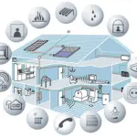 Domotica e casa: matrimonio tecnologico